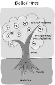 Belief Tree